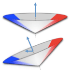Compass readings establish current phase of rotation and adjust flap to create a lift differential and tilt the flight disk